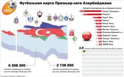 Средняя заполняемость стадионов в Азербайджане – 22%