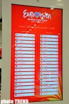 Определена вторая десятка финалистов "Евровидения 2012" - голосование СМИ (фото)