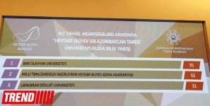 Определены победители общереспубликанского соревнования «Гейдар Алиев и азербайджанская история» (версия 2) (ФОТО)