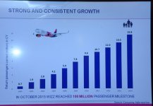 WizzAir будет летать из Баку в Будапешт (ФОТО)