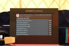 В Баку стартовал XXIV Открытый чемпионат Азербайджана по художественной гимнастике (ФОТО)