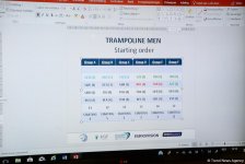 Baku hosts draw ceremony of European Championships in Trampoline (PHOTO)