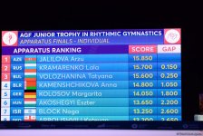 В Баку награждены призеры AGF Junior Trophy в упражнениях с булавами и лентой (ФОТО)