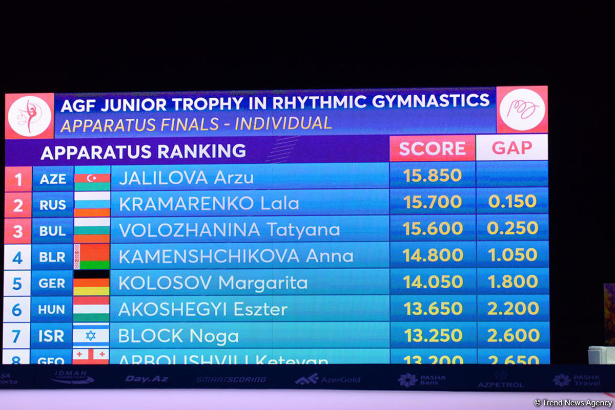 В Баку награждены призеры AGF Junior Trophy в упражнениях с булавами и лентой (ФОТО)