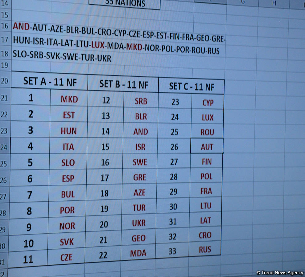 Baku hosts draw of 2019 European Championships in Rhythmic Gymnastics (PHOTO)