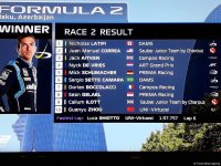 Определились победители соревнований FIA Formula-2 в Баку (ФОТО)