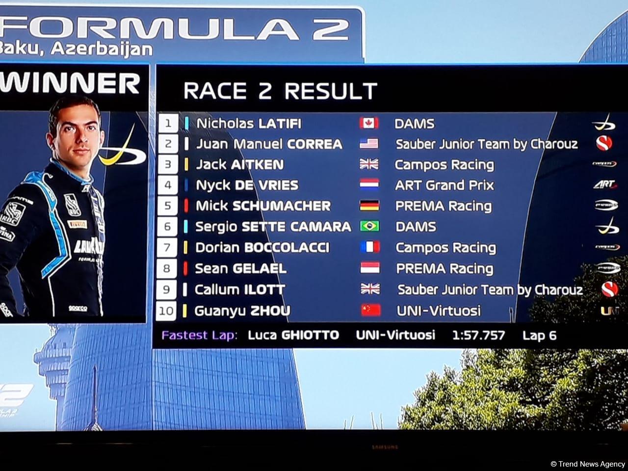 Определились победители соревнований FIA Formula-2 в Баку (ФОТО)