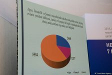 Главы ИВ отчитались о проделанной работе по устранению последствий землетрясения в Азербайджане (ФОТО)