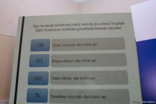 Главы ИВ отчитались о проделанной работе по устранению последствий землетрясения в Азербайджане (ФОТО)