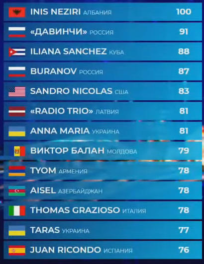 Новая волна 2019. Айсель Мамедова исполнила хит Аллы Пугачевой (ВИДЕО, ФОТО)