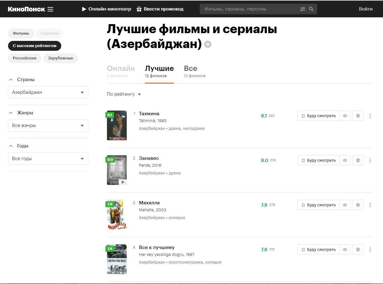 Лучшие азербайджанские фильмы в рейтинге крупнейшего интернет-сервиса КиноПоиск