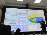 Государственный таможенный комитет Азербайджана выступил с отчетом (ФОТО/ВИДЕО)