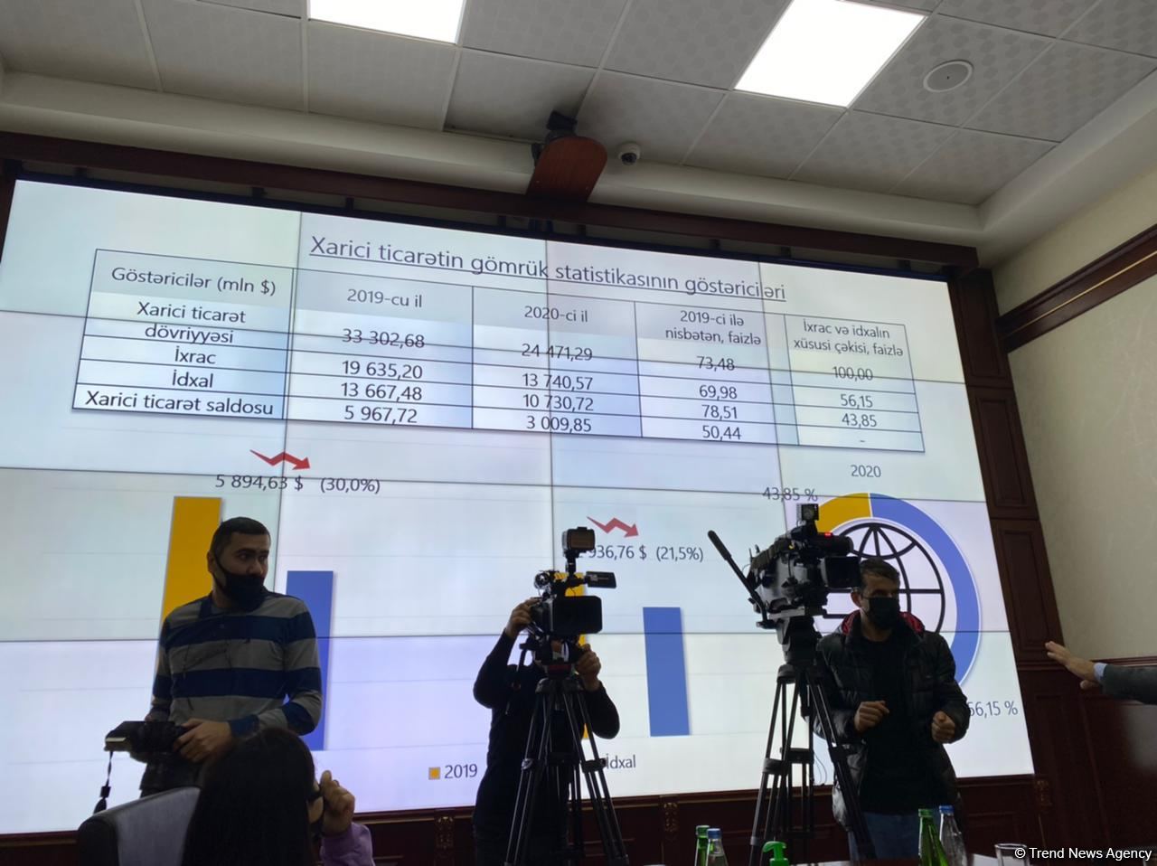 Государственный таможенный комитет Азербайджана выступил с отчетом (ФОТО/ВИДЕО)