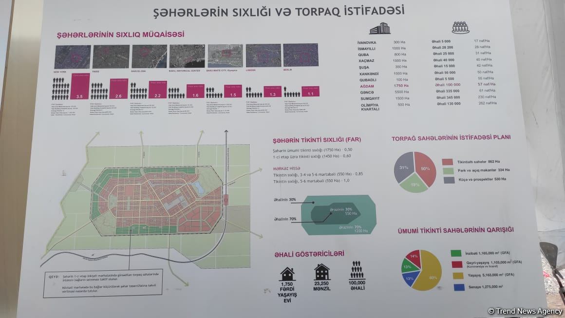 Иностранные дипломаты ознакомились с проектами «Умное село» и «Умный город» в Агдаме (ФОТО)