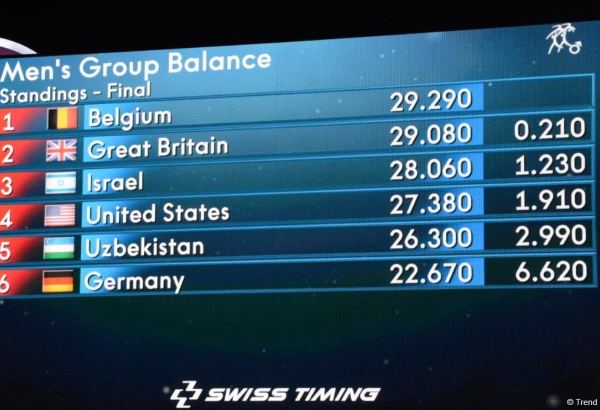 Men's group from Belgium takes first place at World Championships in acrobatic gymnastics in Baku