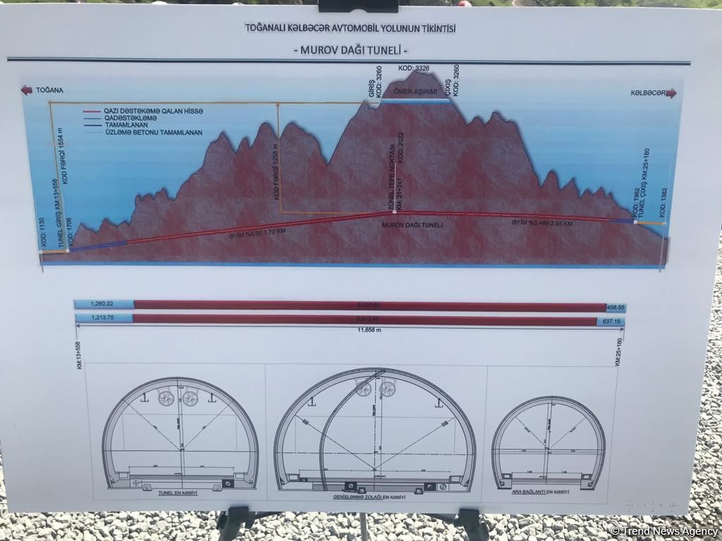 Diplomats get familiarized with tunnel construction work in Azerbaijan's Kalbajar (PHOTO)
