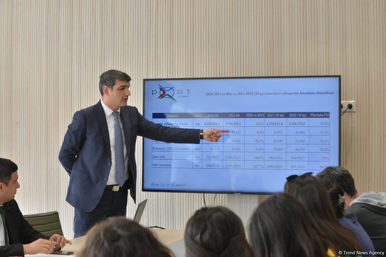 Speeding up expansion of Baku port's transshipment capacity of particular necessity – Baku Int'l Sea Trade Port (PHOTO)