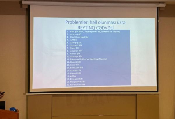 Baku Executive Power leads among structures solving issues through online public oversight platform