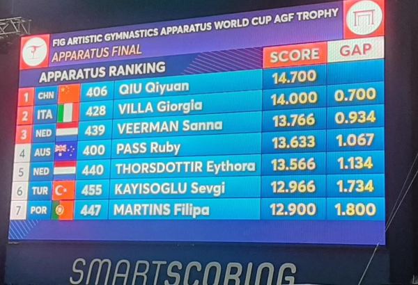 Chinese athlete ranks first at FIG Artistic Gymnastics Apparatus World Cup in Baku