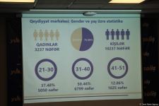 Стартует онлайн-этап третьего конкурса "Восхождение" (ФОТО)