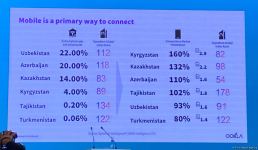 Страны Центральной Азии уступают Азербайджану по скорости 4G -  главный аналитик Ookla (ФОТО)