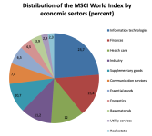 SOFAZ gains over $5 billion investing in stock indices (Exclusive)