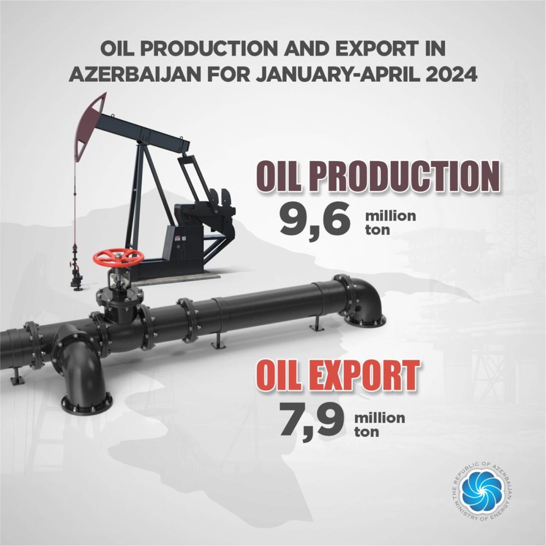Стали известны объемы экспорта нефти и конденсата из Азербайджана за первые 4 месяца