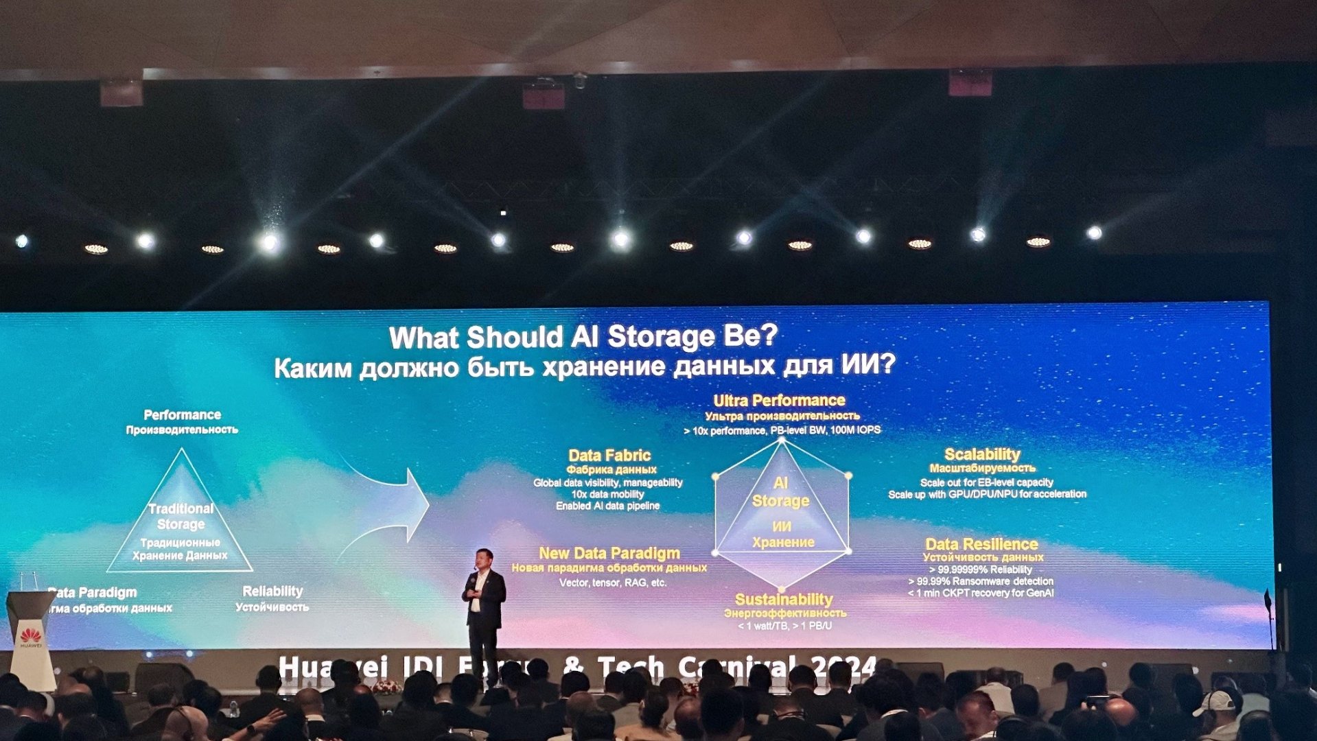 “Huawei Tech Carnival & Partner Summit 2024”: Переосмысление системы хранения данных в эпоху Пробуждения данных