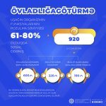 Названы размеры ежемесячных соцвыплат в Азербайджане за усыновление детей-инвалидов (ФОТО)