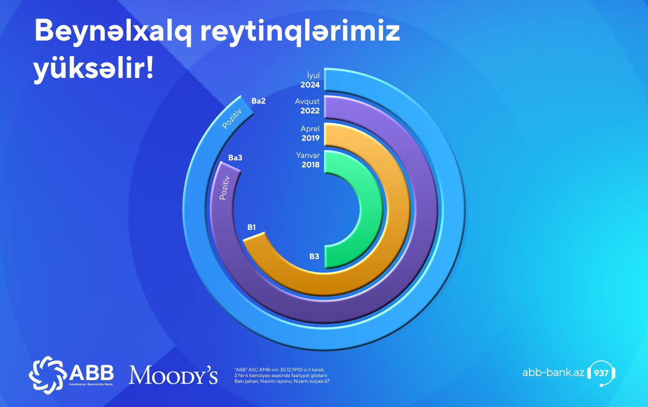 Moody's повысило рейтинги Банка ABB!