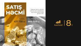 ЗАО «AzerGold»: важный вклад в экономику страны за 8 лет (ФОТО)