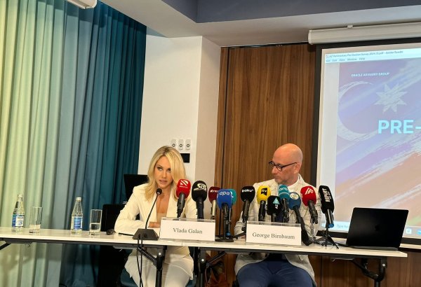 US Oracle Advisory Group runs exit poll for Azerbaijan’s parliamentary election