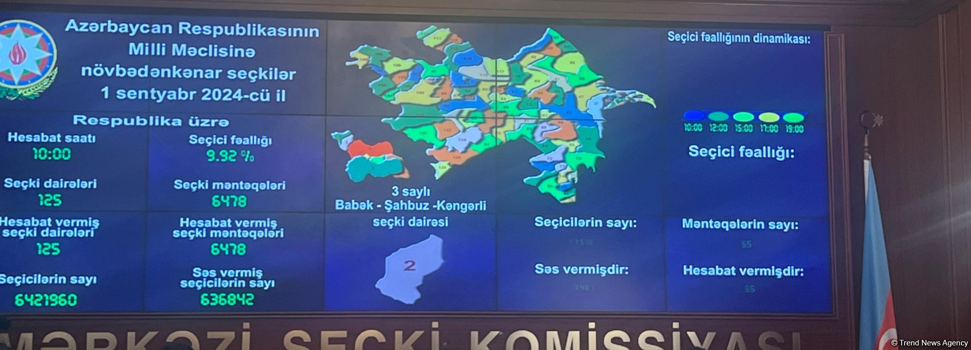 Azerbaijan CEC holds another briefing on parliamentary election (PHOTO)
