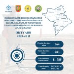Обнародовано количество мин, обезвреженных в прошлом месяце на освобожденных территориях (ФОТО)