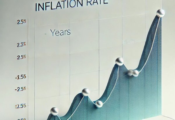 Центробанк Азербайджана огласил прогнозы по инфляции на 2025-2026 годы