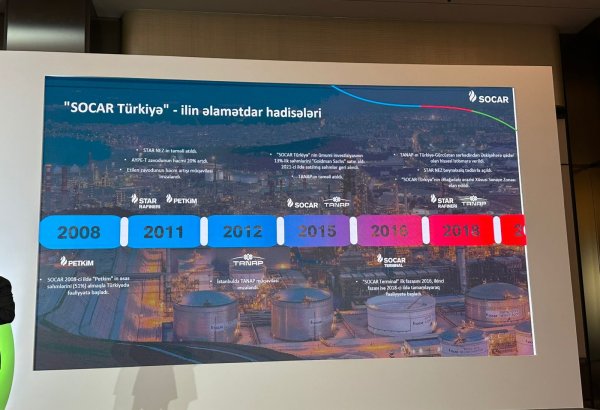 SOCAR Türkiye будет производить экологичное авиационное топливо