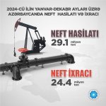 Назван объем добычи нефти и газа в Азербайджане за прошлый год (ФОТО)