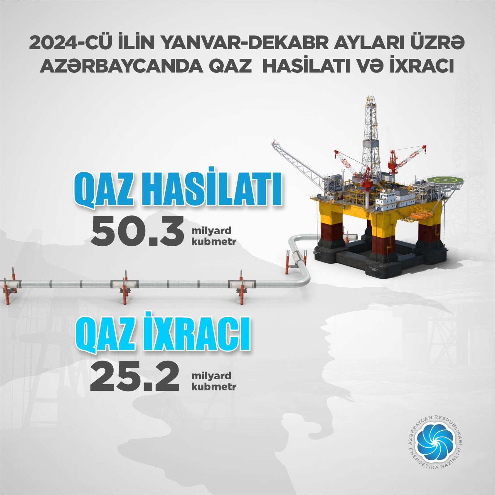 Назван объем добычи нефти и газа в Азербайджане за прошлый год (ФОТО)