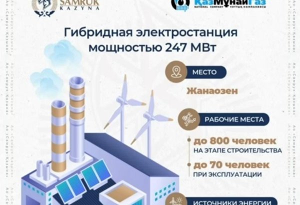 KazMunayGas, Eni launch hybrid power plant project in Kazakhstan's Zhanaozen
