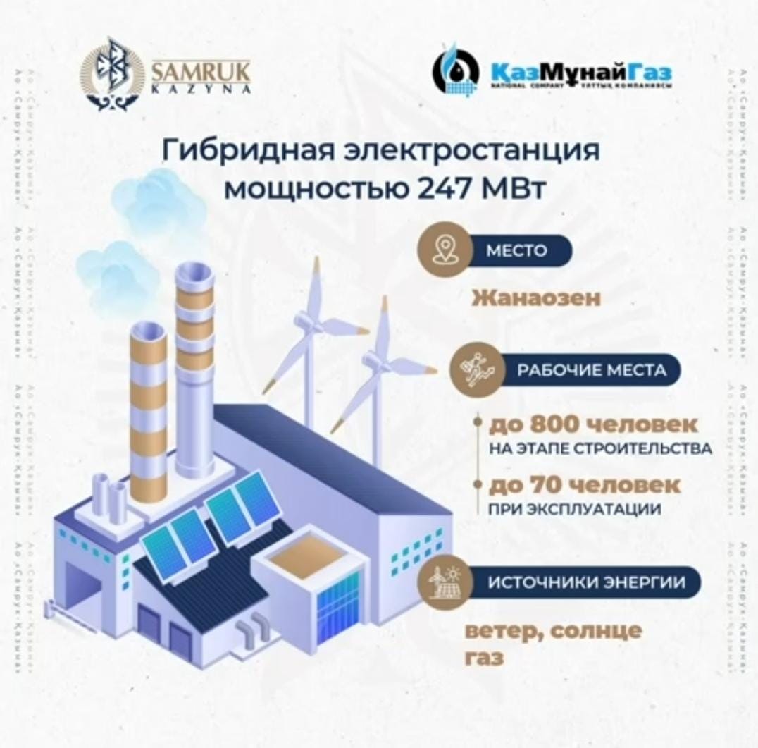 KazMunayGas, Eni launch hybrid power plant project in Kazakhstan's Zhanaozen