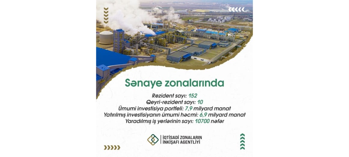 Azerbaijan gauges investment portfolio of local industrial zones