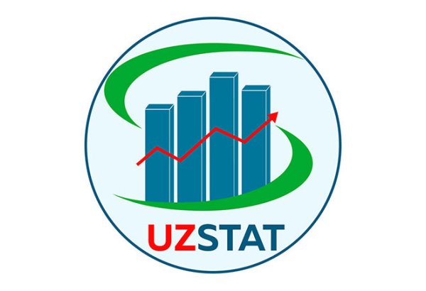 Uzbekistan’s livestock sector shows solid growth in 1Q2025