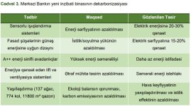 Azerbaijan’s Central Bank goes green with carbon-conscious new facility