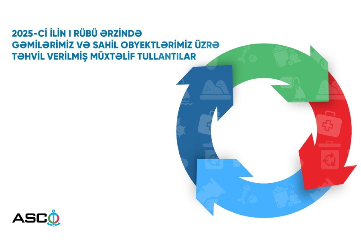 ASCO раскрыло объем переданных на утилизацию отходов в первом квартале 2025 г.
