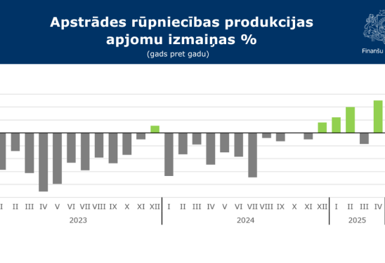 Latvia’s manufacturing experiences robust surge