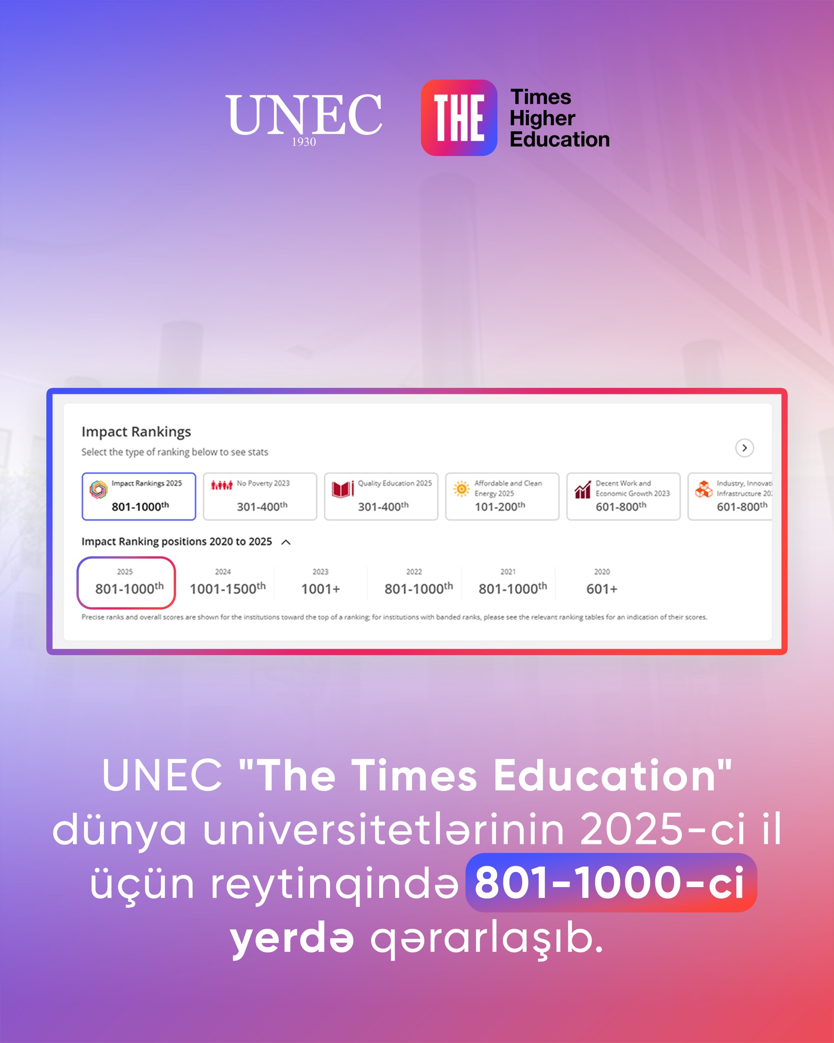 UNEC поднялся на 801-1000 место в рейтинге Times Higher Education Impact!