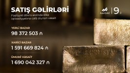 ЗАО «AzerGold» завершило 9-й год своей деятельности (ФОТО/ВИДЕО)