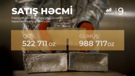 ЗАО «AzerGold» завершило 9-й год своей деятельности (ФОТО/ВИДЕО)