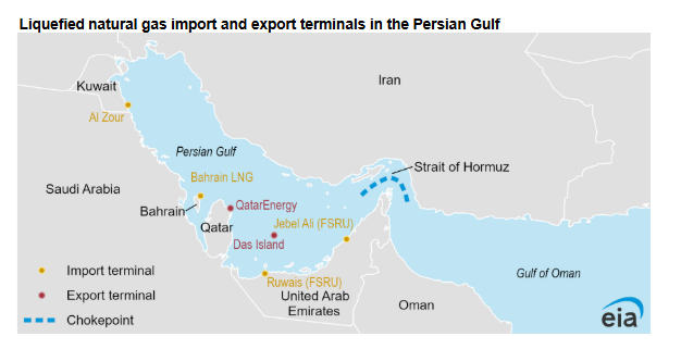 Hormuz remains open, IEA cautions on future risks to energy flows