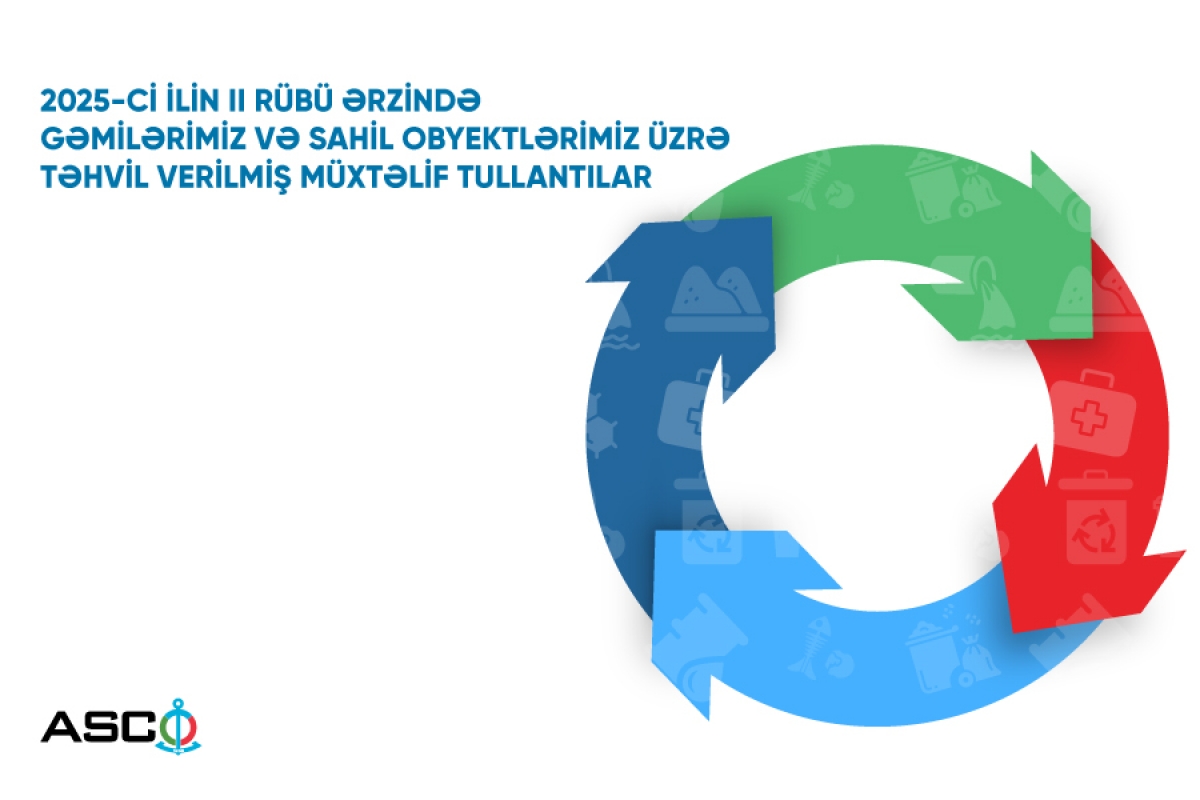 Azerbaijan unveils data on waste dumping by ships, shore facilities in 2Q2025 (PHOTO)